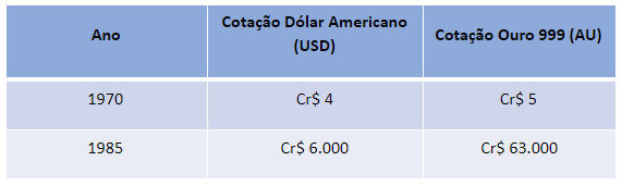 arte_blog6 Porque você deve fazer sua reserva financeira em Ouro ou em Dólar Americano agora mesmo