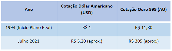 arte_blog7 Porque você deve fazer sua reserva financeira em Ouro ou em Dólar Americano agora mesmo