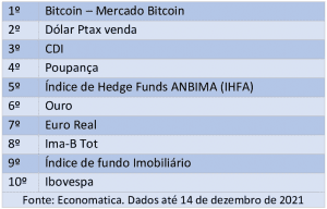 print_blog-300x192 Investimentos mais rentáveis em 2021: entenda os números a longo prazo